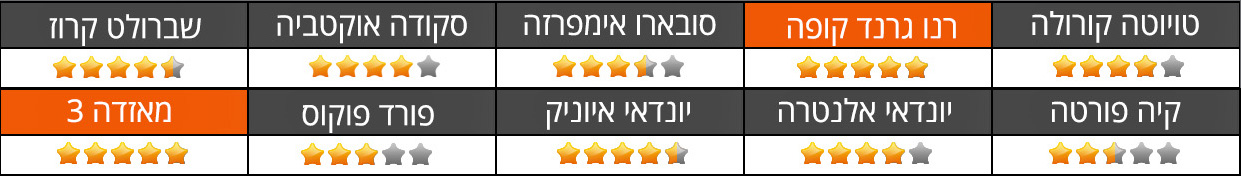 מכוניות משפחתיות עיצוב וסגנון